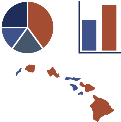 Demographic data