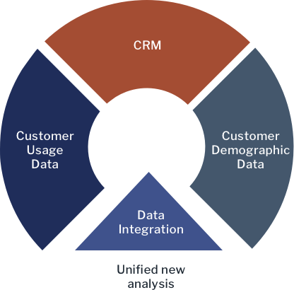 Dataset usecase