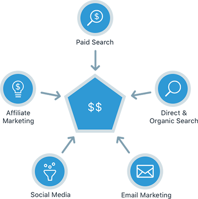 Conversion rate diagram